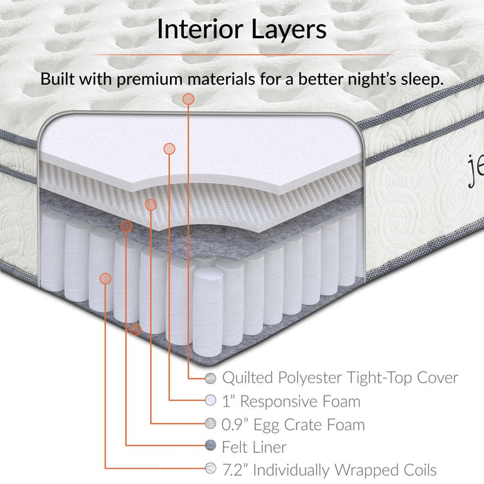 Jenna 10" California King Innerspring Mattress